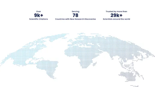 Publications and Citations